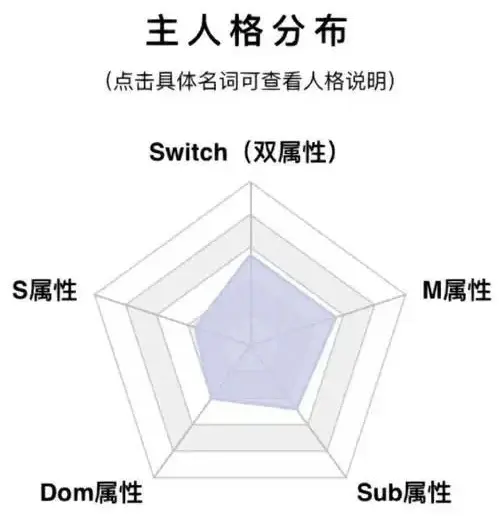 西檬之家ddlg是什么? 一